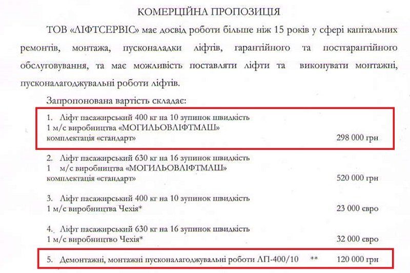 Лифтовой скандал в Днепре: И кто тут врет? 4