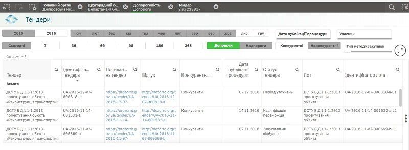 Зачем горсовет собирается сносить дома возле Донецкого шоссе? 2