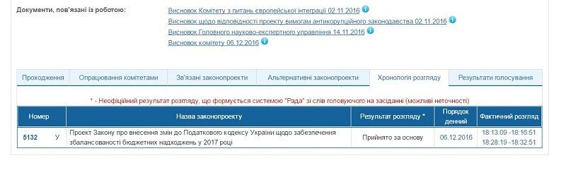 Кто пытается вызвать новый налоговый Майдан? 1