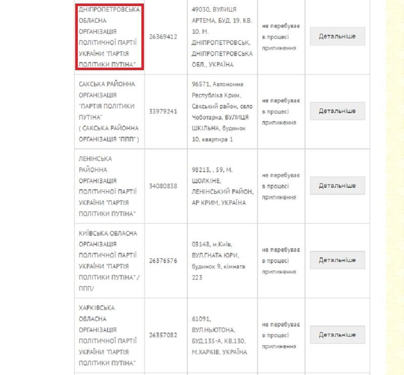 Днепровский штаб «Партии политики Путина» задолжал за воду 620 гривен 1