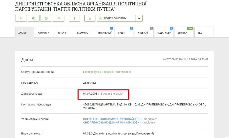 Днепровский штаб «Партии политики Путина» задолжал за воду 620 гривен 6