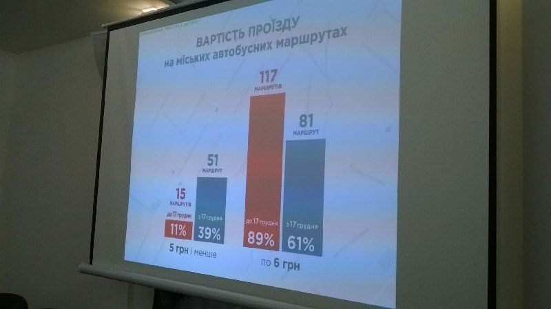 Владельцы элитных часов не захотели снижать стоимость проезда в 80 маршрутах Днепра 1