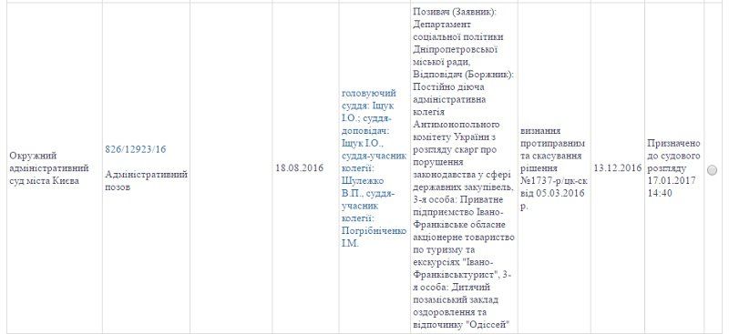 Дети отдохнули — взрослые судятся 4
