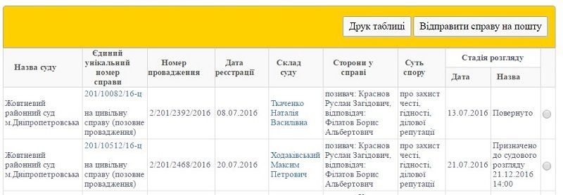 Руслан Краснов судится с Борисом Филатовым 2