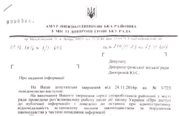 Как «осваивать» бюджетные средства на уровне района. Часть 1: АНД исполком 1