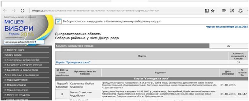 Как «осваивать» бюджетные средства на уровне района. Часть 1: АНД исполком 2