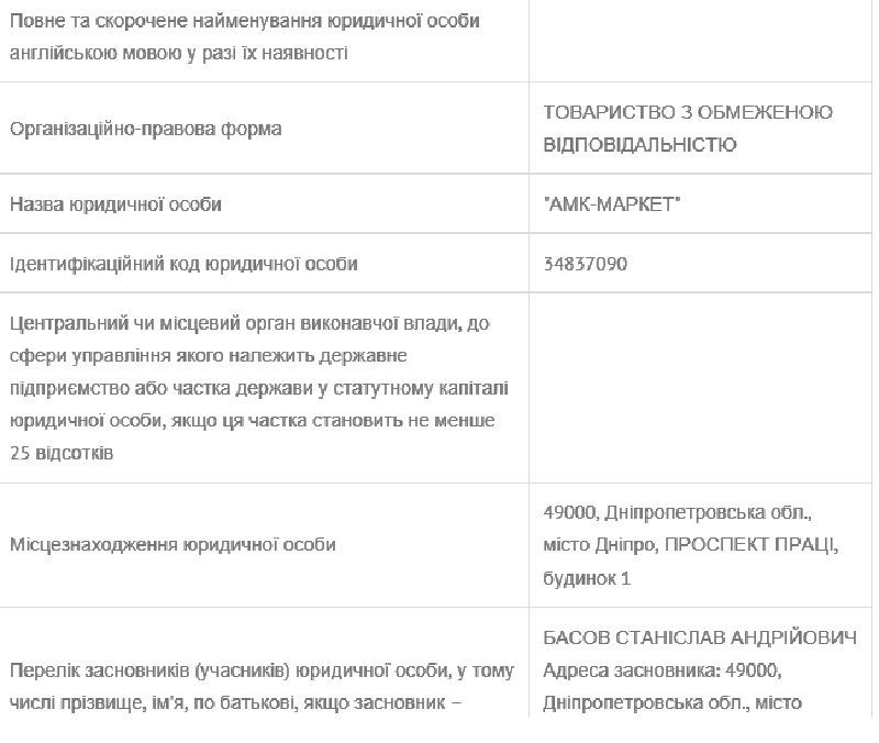 Как «осваивать» бюджетные средства на уровне района. Часть 1: АНД исполком 3