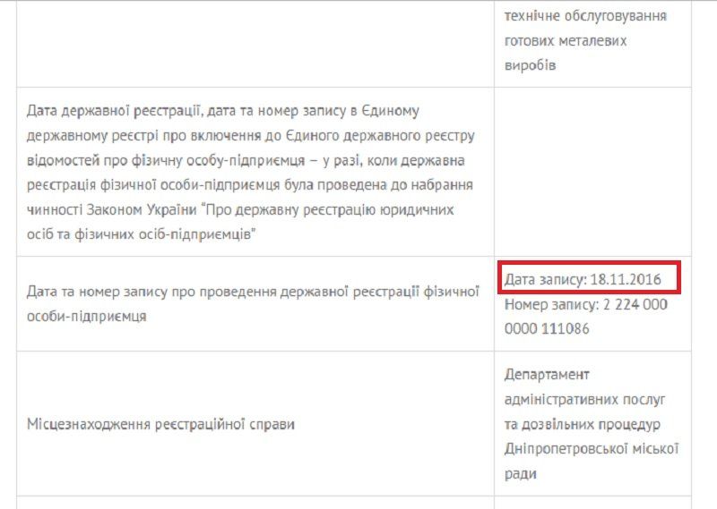 Как «осваивать» бюджетные средства на уровне района. Часть 1: АНД исполком 4