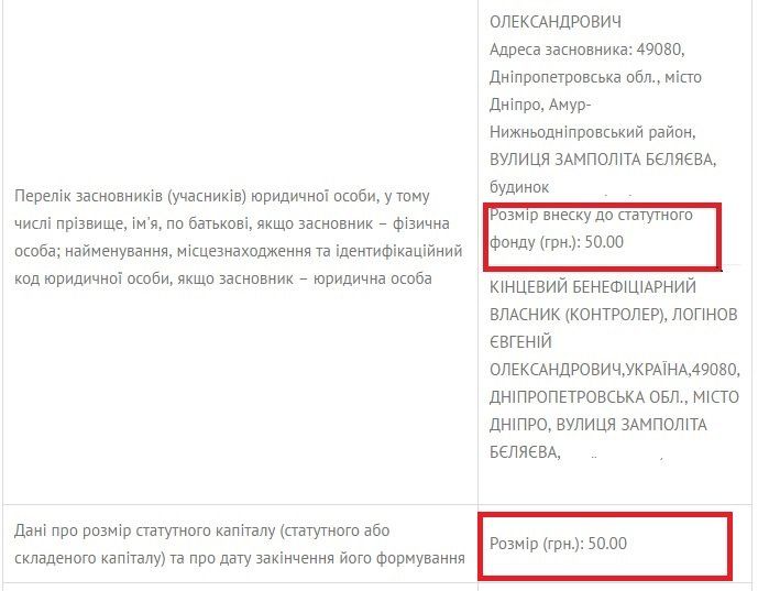 Как «осваивать» бюджетные средства на уровне района. Часть 1: АНД исполком 5