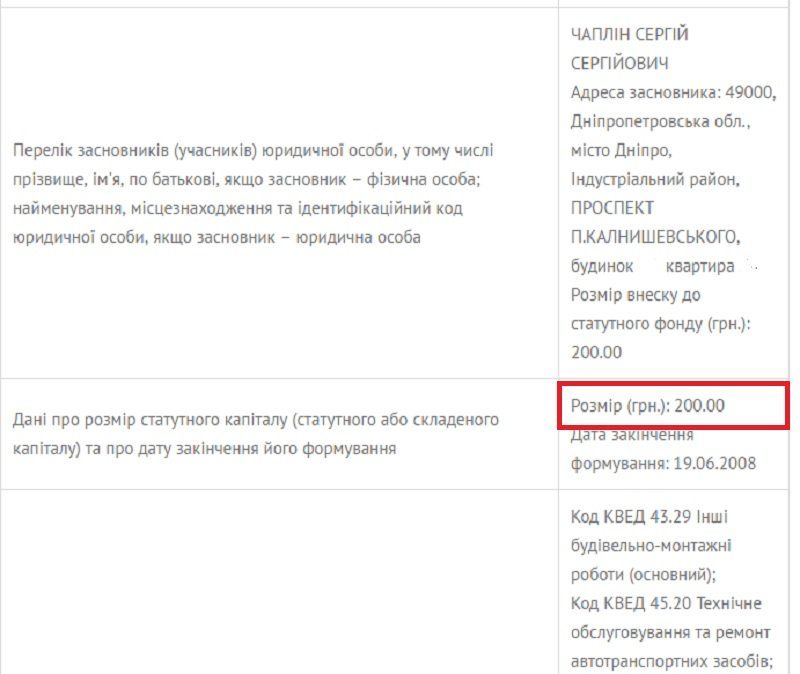 Как «осваивать» бюджетные средства на уровне района. Часть 1: АНД исполком 6
