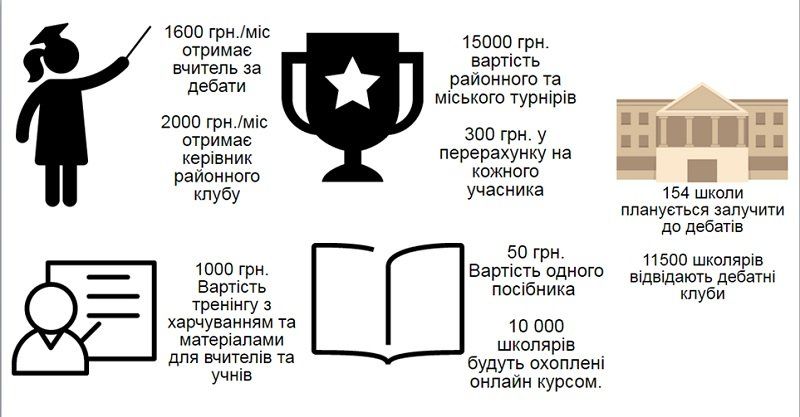 Как потратят 18 млн гривен на дебаты в школах Днепра 3