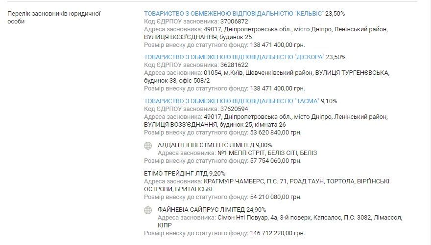 Аэропорт Днепра пытаются вернуть государству 3