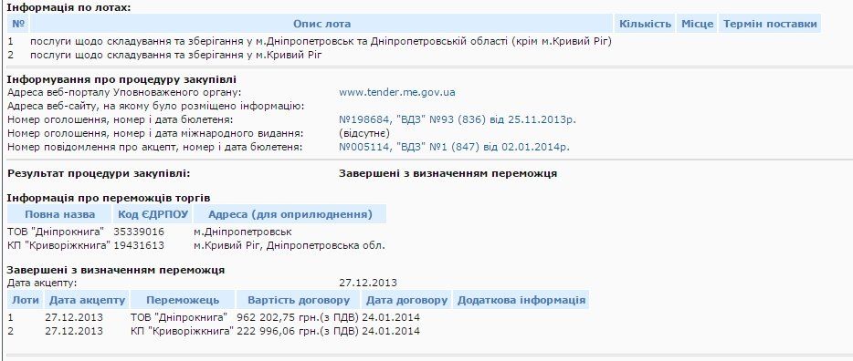 За что экс-директора департамента Днепропетровской ОГА держат под арестом? 2