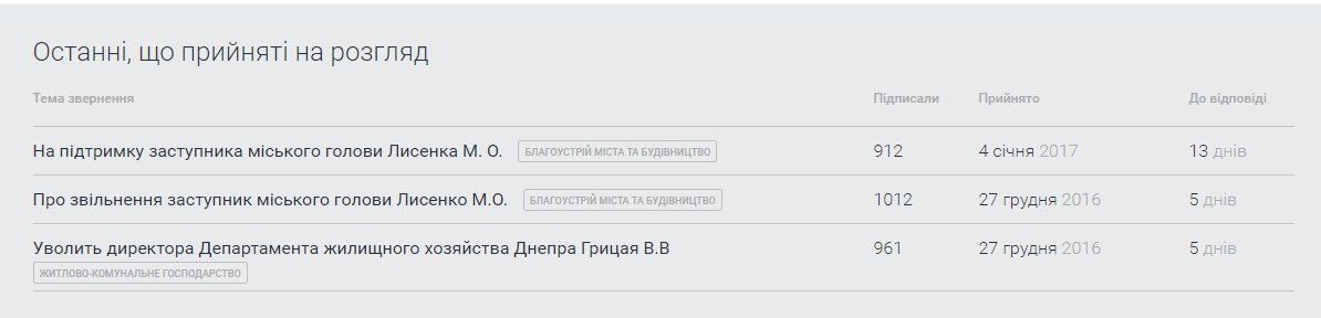 Петиции «за» и «против» чиновников: чей голос будет решающим? 2