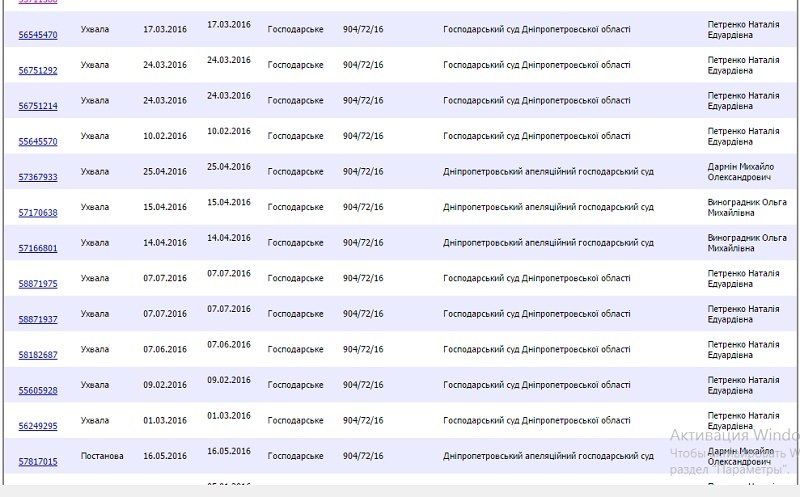 Дело на миллионы: масштабные проекты и странные партнеры 1
