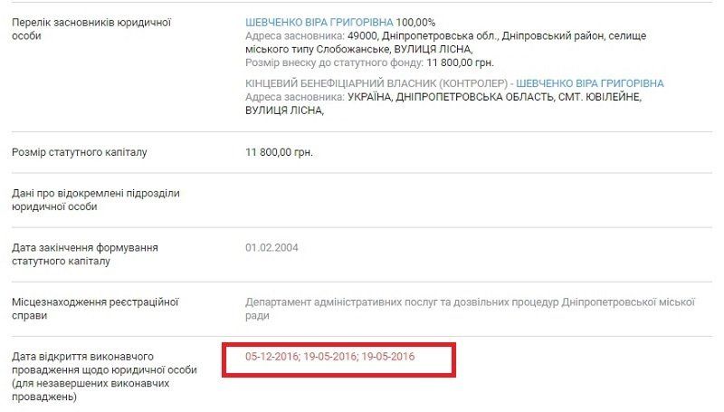 Кто будет кормить школьников в Днепре в 2017 году? 6