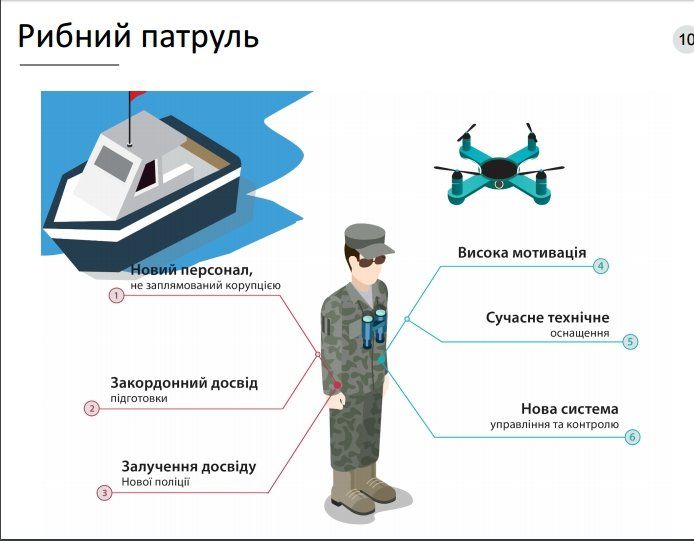 Сколько будут платить рыбным патрульным Днепропетровщины? 1
