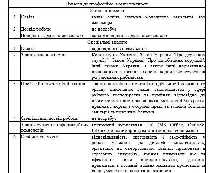 Сколько будут платить рыбным патрульным Днепропетровщины? 2