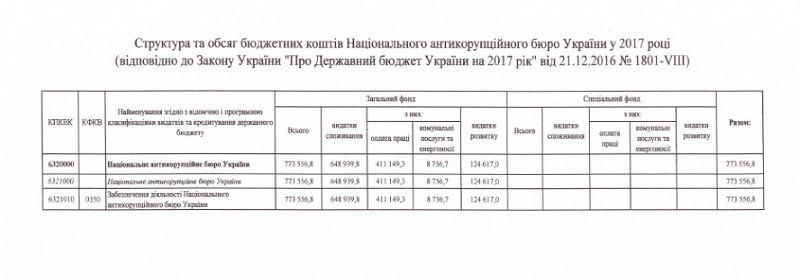 Занимательная арифметика от НАБУ: расследования по  е-декларациям 3