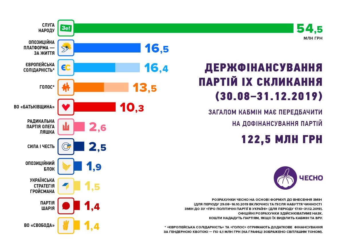 Партия Шария пока не получит денег из бюджета Украины: решение суда 1
