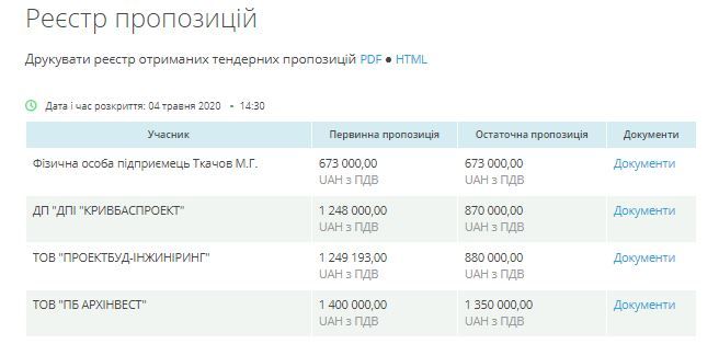 Выборы скоро, Вилкул вспомнил: в Кривом Роге займутся трамвайной линией на Соцгороде 3