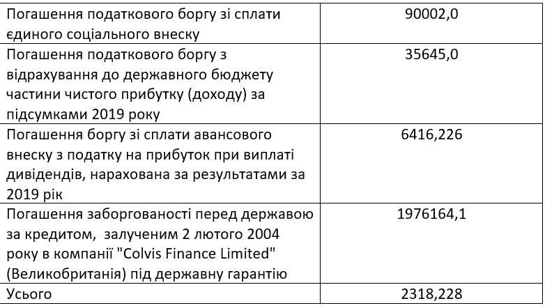 Верховная Рада проголосовала за спасение днепровского Южмаша 1