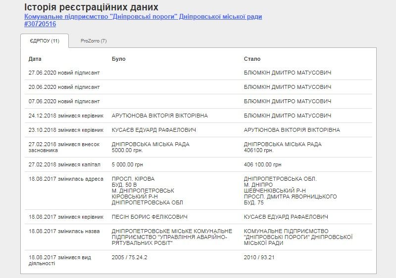 Как депутат Вишневецкий 3 года «облагораживал» парк Кирилловка в Днепре и что там сейчас 1