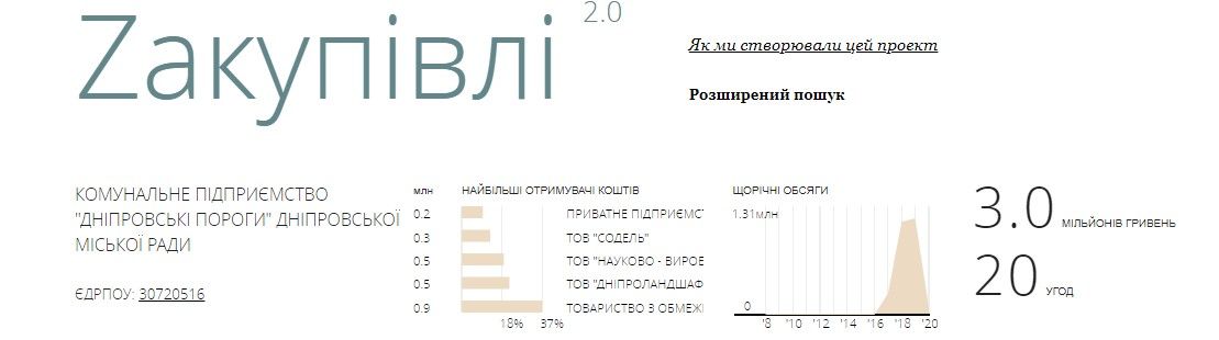 Как депутат Вишневецкий 3 года «облагораживал» парк Кирилловка в Днепре и что там сейчас 8
