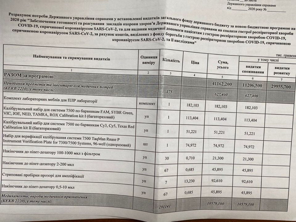 У Зеленского просят из коронавирусного Фонда денег на Феофанию и анализы для топ-чиновников 2
