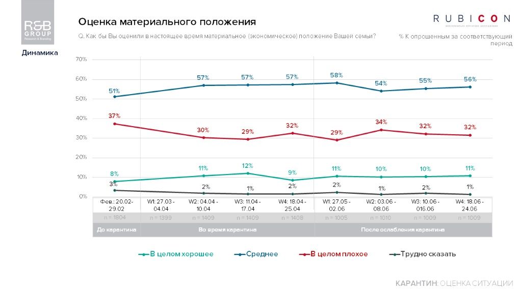 Как карантин повлиял на семейный бюджет украинцев: опрос R&B Group 1