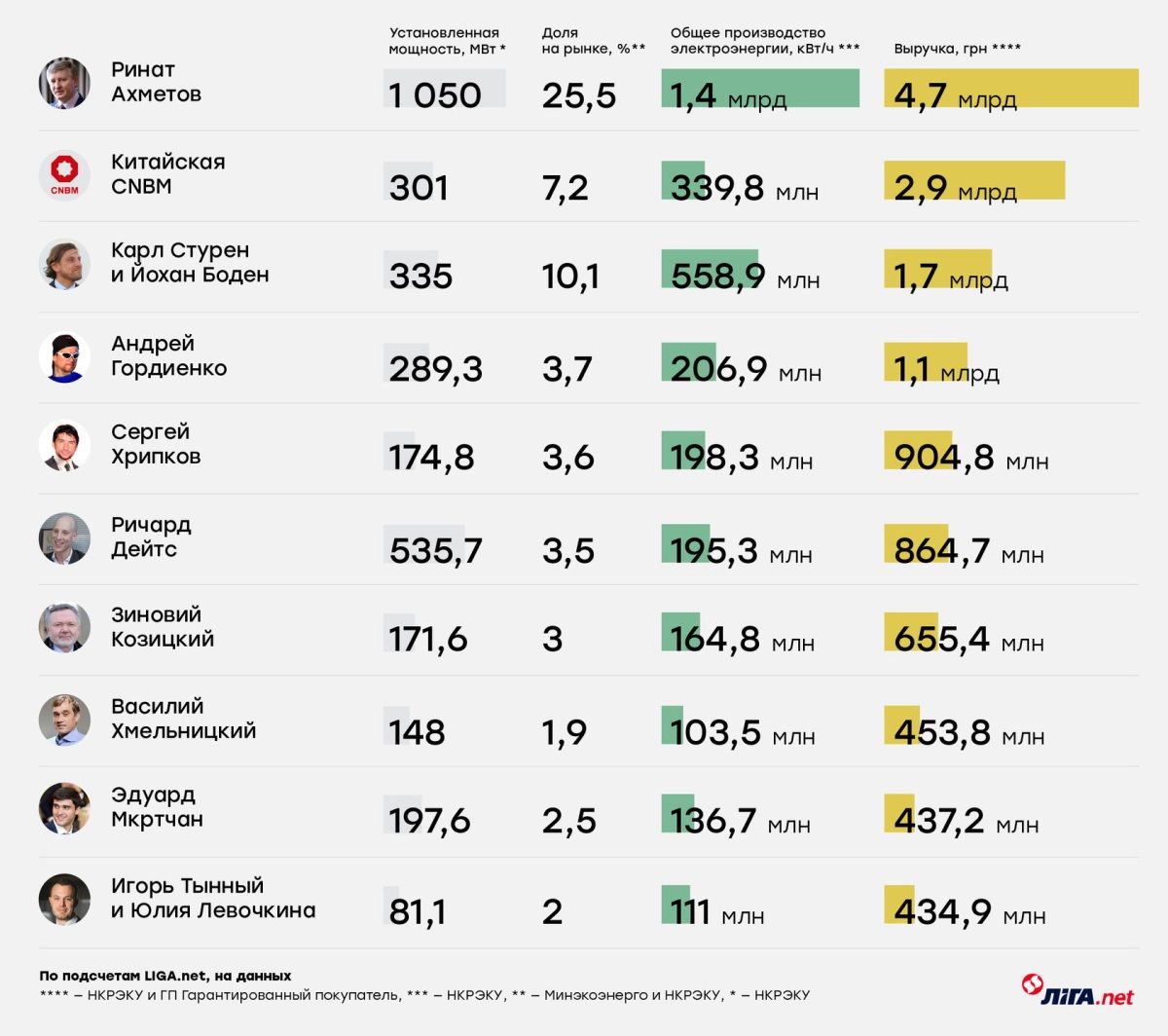 Рада обновила «зеленый тариф»: Кабмин Шмыгаля заплатит долги перед Ахметовым 1