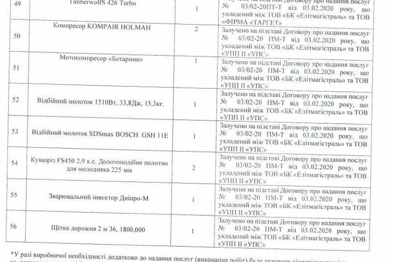 Фирма, близкая к Тарасу Палию и офшорке, получит от ДнепрОГА 32 миллиона на дороги 2