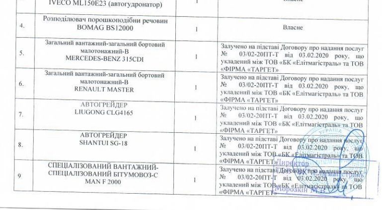 Фирма, близкая к Тарасу Палию и офшорке, получит от ДнепрОГА 32 миллиона на дороги 3