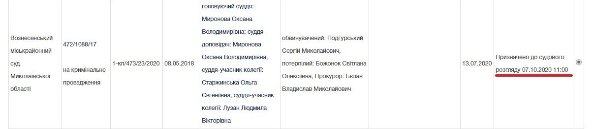 Как муж судьи Невингловской из Одессы убил 29-летнего мужчину и вышел «сухим из воды» 2