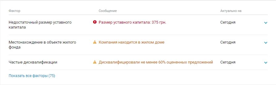 Чья фирма будет заправлять кортеж Зеленского за 12 миллионов гривен 3