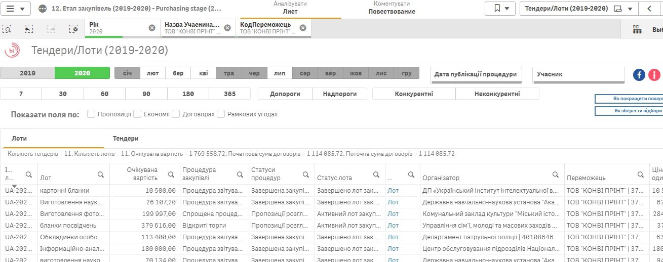 Семейные фото: к 100-летию мэрии Кривого Рога напечатают альбомы за 232 тысячи из бюджета 1