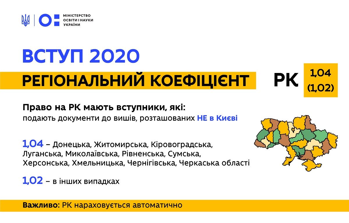 Как стать студентом в 2020 году в Украине: пошаговая инструкция 6