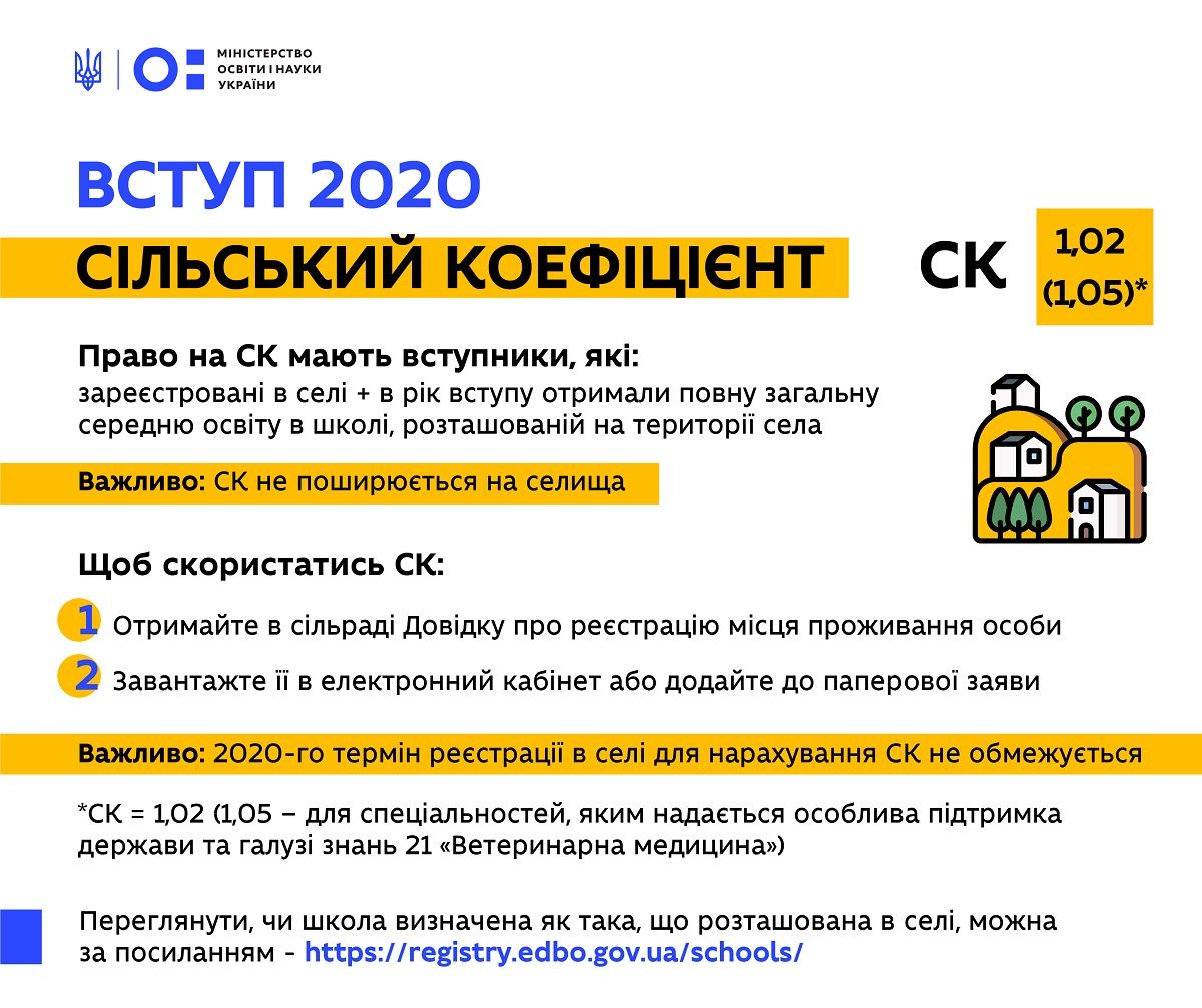 Как стать студентом в 2020 году в Украине: пошаговая инструкция 7