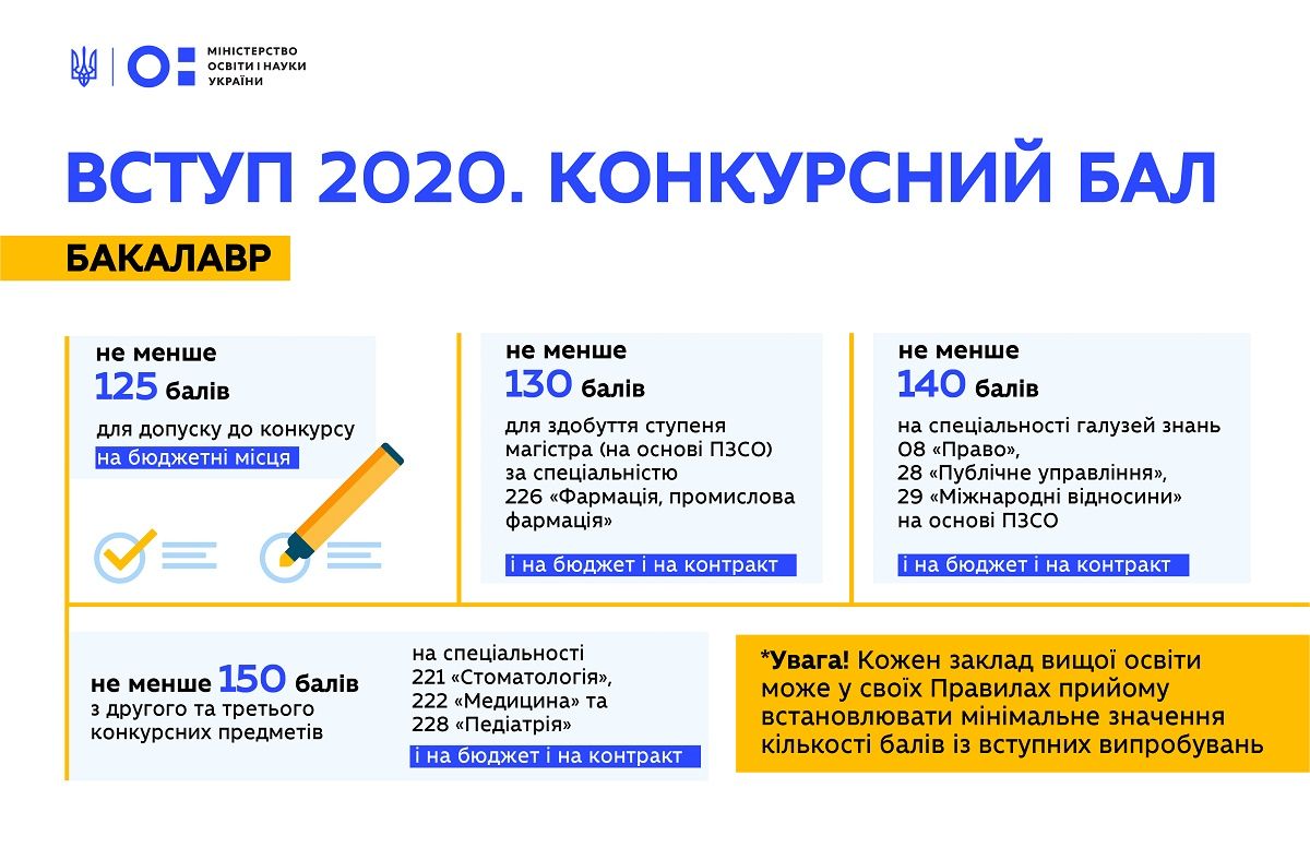 Как стать студентом в 2020 году в Украине: пошаговая инструкция 8