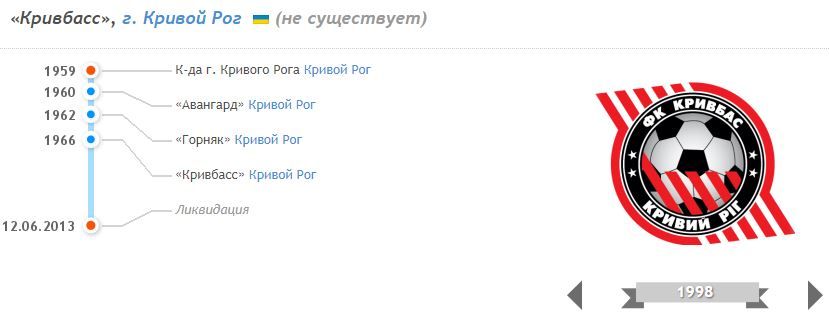 Загрязняли реку, дружили с Вилкулом: что известно о собственниках нового ФК «Кривбасс» 1