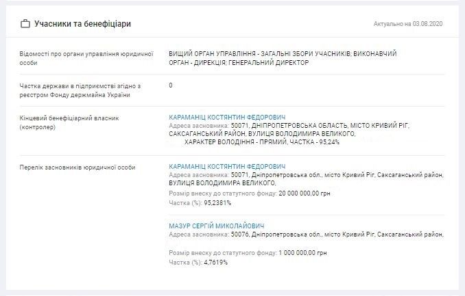 Загрязняли реку, дружили с Вилкулом: что известно о собственниках нового ФК «Кривбасс» 2