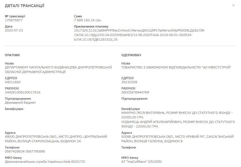 Загрязняли реку, дружили с Вилкулом: что известно о собственниках нового ФК «Кривбасс» 8