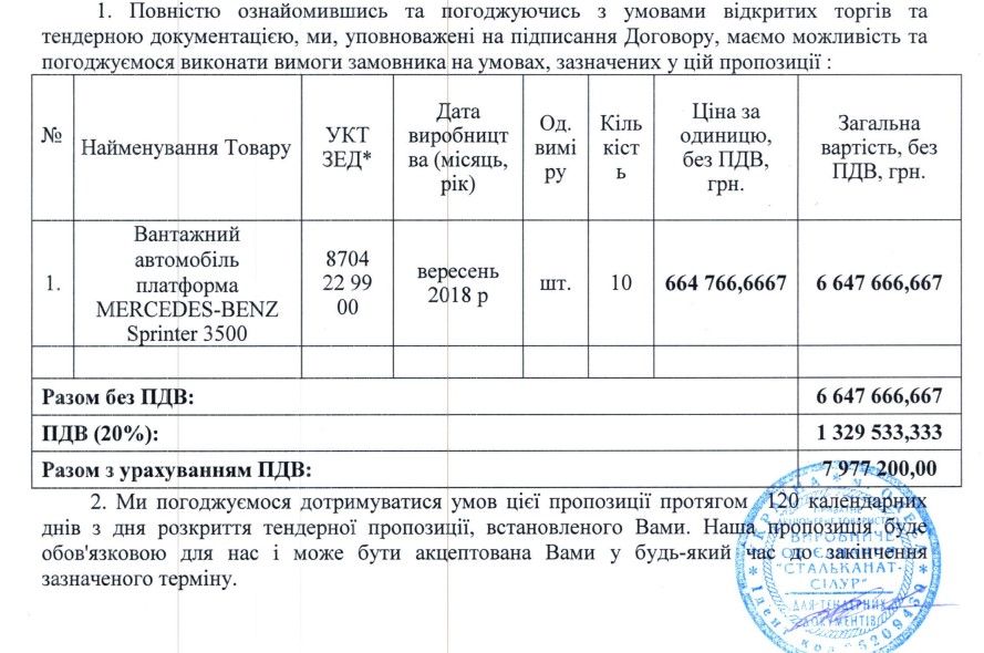 В Кривом Роге водоканал «по договорняку» купит автомобилей на 8 миллионов гривен 2