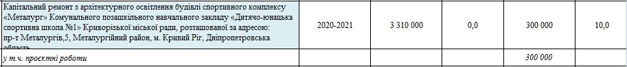 В Кривом Роге Вилкулы, Слуги и ДнепрОГА решили «сжечь» 150 миллионов на убитый стадион «Металлург» 2