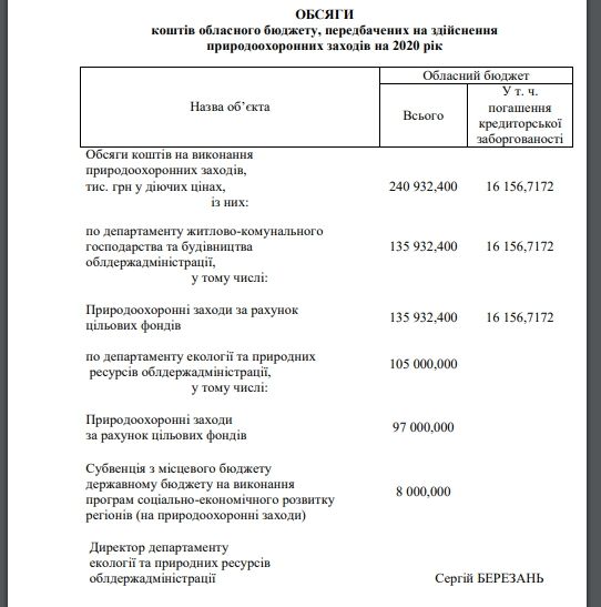 Миллионы в воду: сколько ДнепрОГА потратит на бесполезную расчистку рек в 2020 году 2