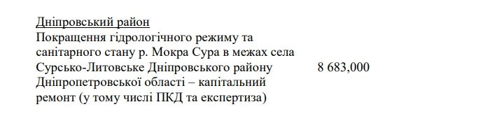 Миллионы в воду: сколько ДнепрОГА потратит на бесполезную расчистку рек в 2020 году 3