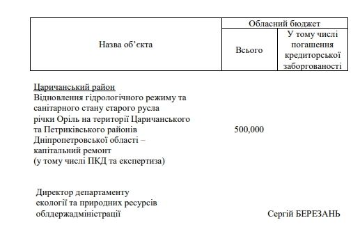 Миллионы в воду: сколько ДнепрОГА потратит на бесполезную расчистку рек в 2020 году 6
