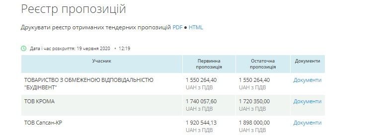 В Кривом Роге чиновники Вилкула слили 42 миллиона на ремонты школ и садиков одной фирме 2