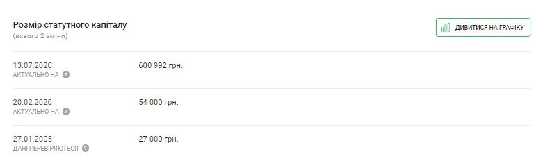 Где в Кривом Роге появится инклюзивный парк за 17 миллионов гривен и кто его построит 8