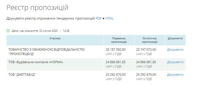 Зарабатывали на сиротах: ДнепрОГА отремонтирует больницу за 25 миллионов, через скандальную «Норму» 2